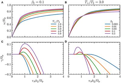 Effects of the Background Turbulence on the Relaxation of Ion Temperature Anisotropy in Space Plasmas